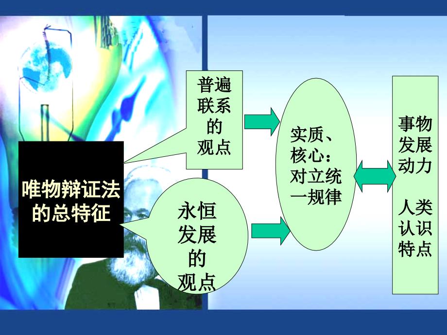 马克思主义基本原理概论第1章(下).ppt_第2页