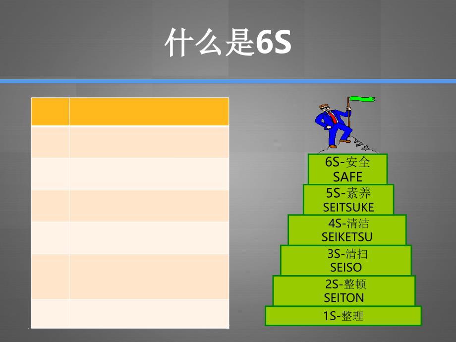 6S现场管理培训文档资料_第2页