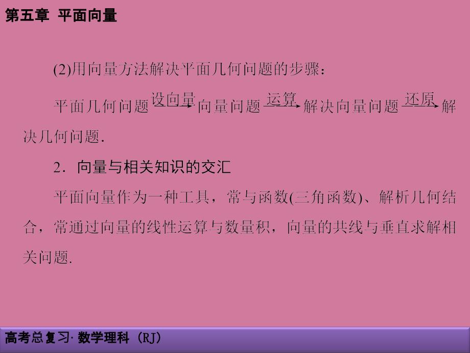 54平面向量的综合应用ppt课件_第4页