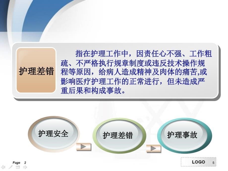 优质课件护理安全与职业防护_第5页