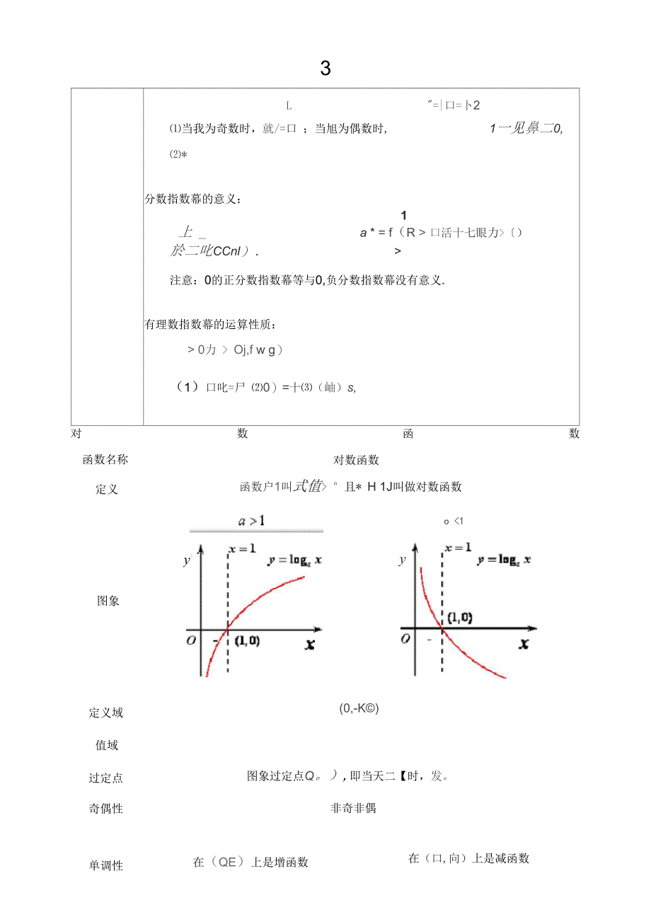指数函数、对数函数及幂函数知识总结+典型考题_第3页
