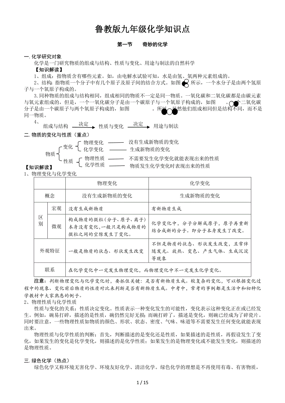 鲁教版九年级化学知识点.doc_第1页