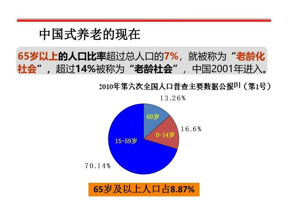 未来养老规划_第5页