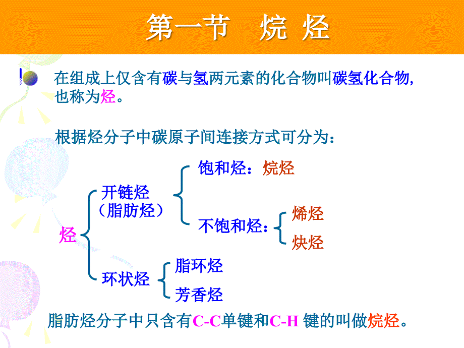 烷烃不饱和烃课件_第4页