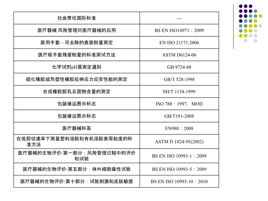 一次性检查用丁腈手套引用法规_第4页