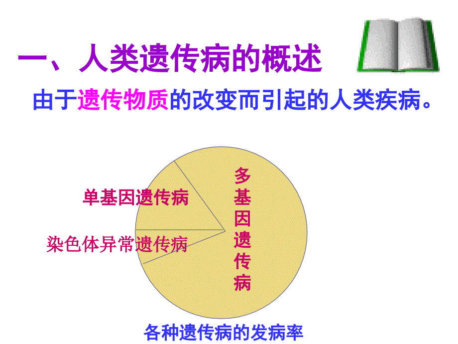 guan人类遗传病_第3页