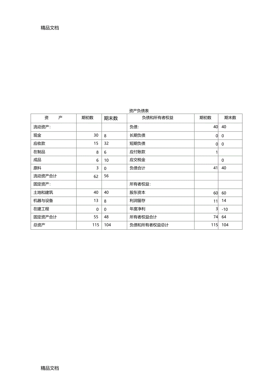 最新ERP沙盘模拟业务运营记录完成版资料_第4页