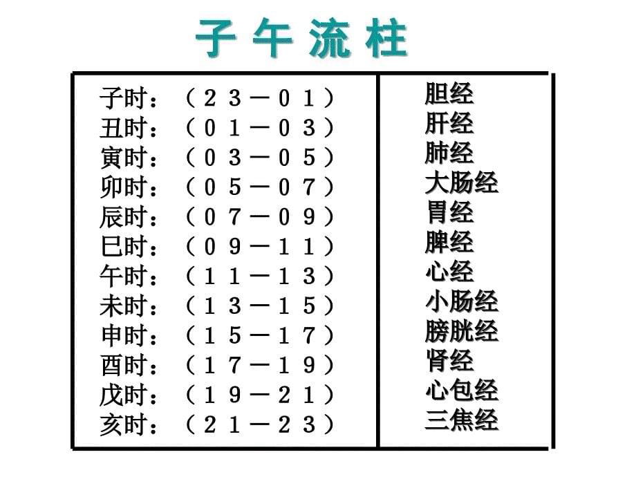 中医基础理论-四诊课件资料：阴阳五行与身体健康_第5页