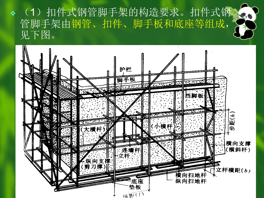 脚手架种类和基本要求全套_第3页