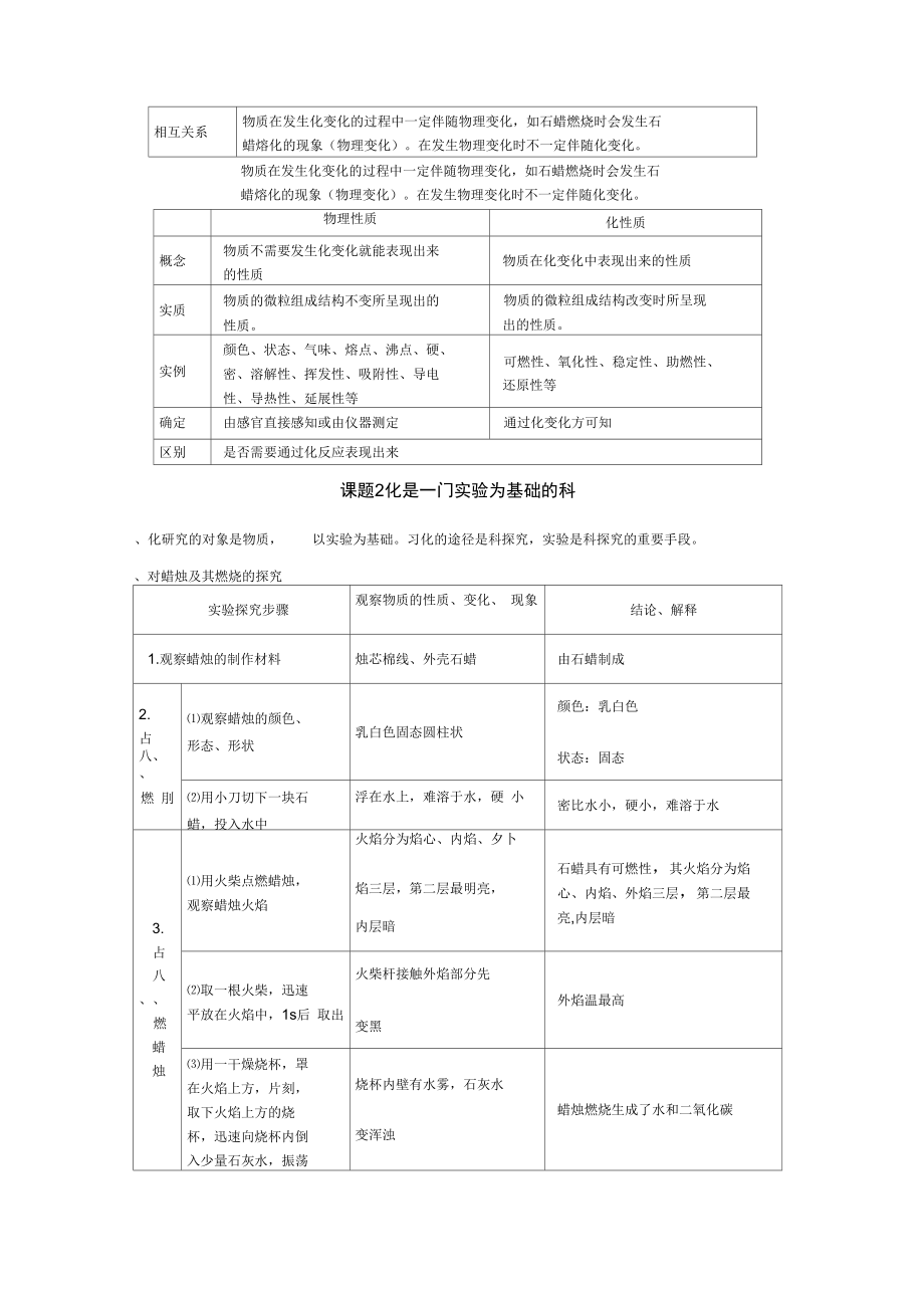 人教版九级化上册单元知识复习精讲人教版_第2页