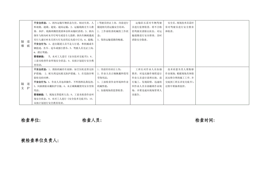 隧道安全检查表_第2页