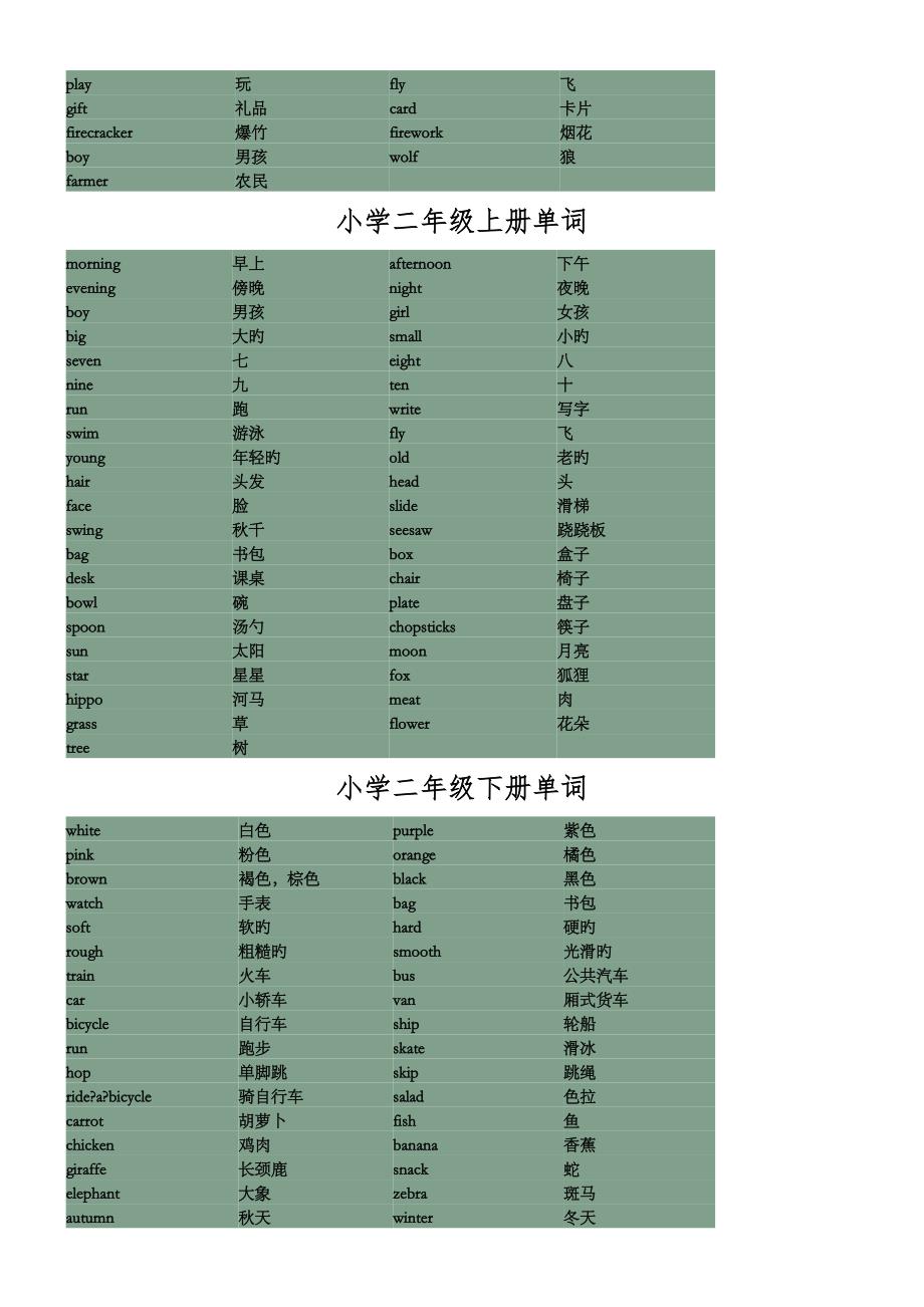 上海牛津版小学一年级上册单词_第2页