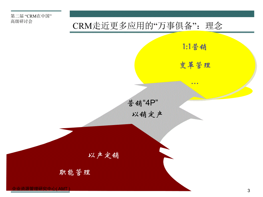 第二届《CRM在中国》的会议PPT_第3页