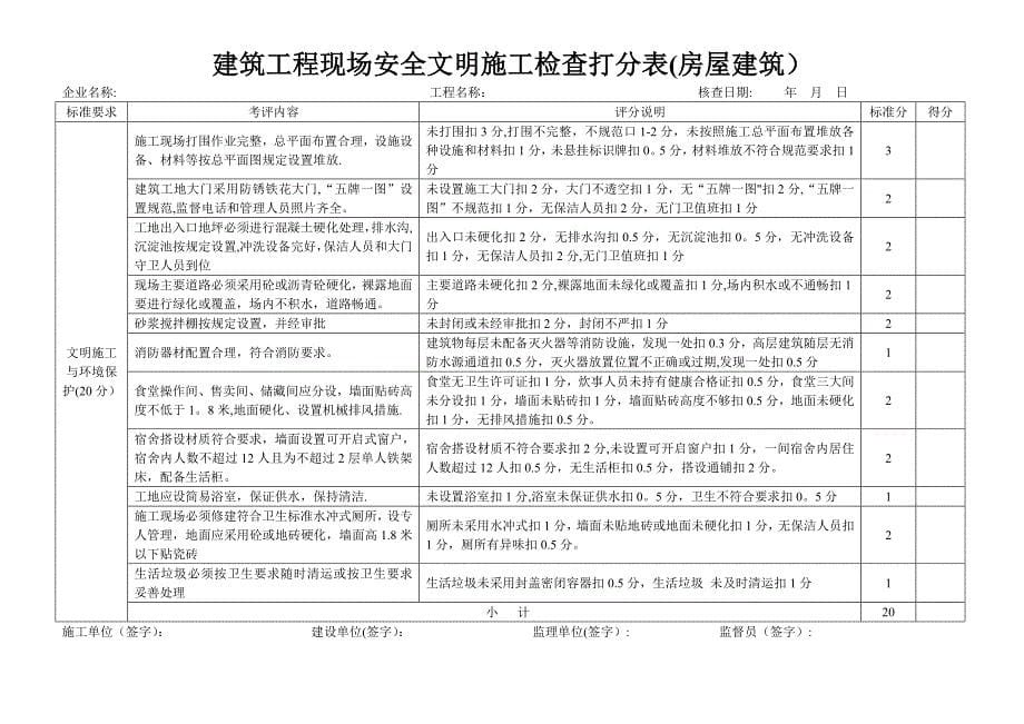 单位工程安全文明施工综合评价书_第5页