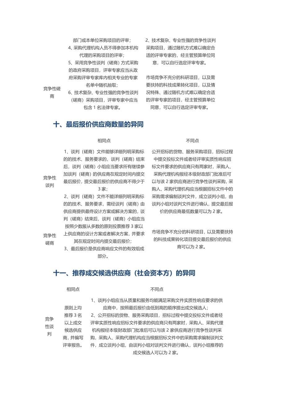 竞争性谈判和竞争性磋商的区别_第5页