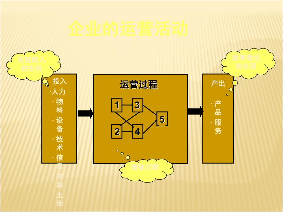 企业运营管理_第3页