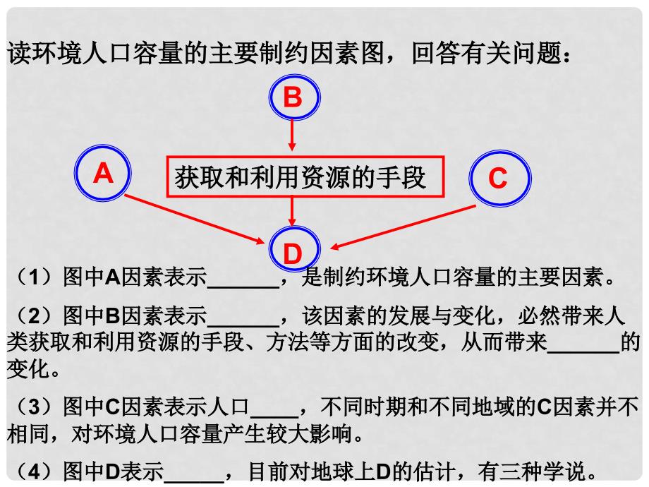 高中地理人口的合理容量课件3人教版必修2_第4页