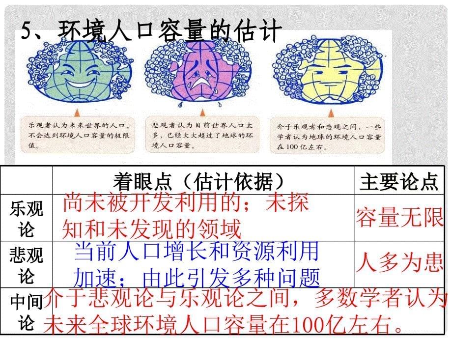 高中地理人口的合理容量课件3人教版必修2_第5页