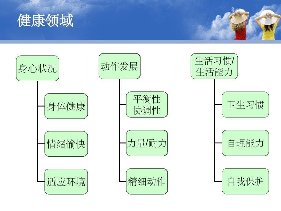 指南健康领域解读ppt课件_第5页