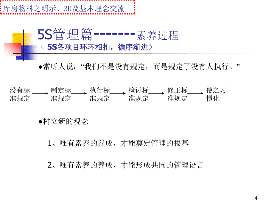 制造型企业仓储管理目视管理颜色管理看板管理等2_第4页