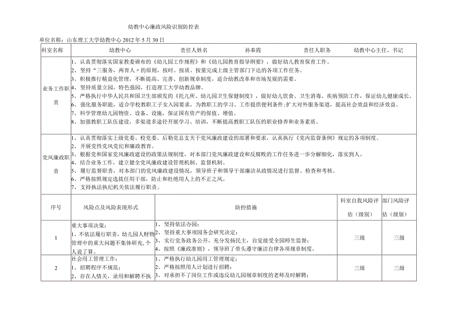 幼教中心廉政风险识别防控表_第1页