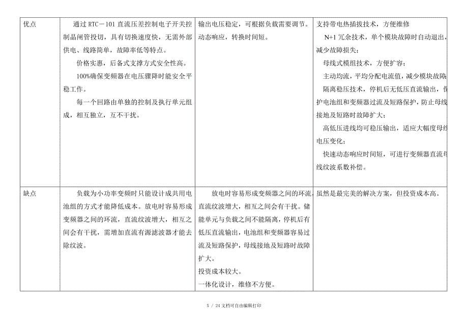 DCBANK系统几种技术线路比较_第5页