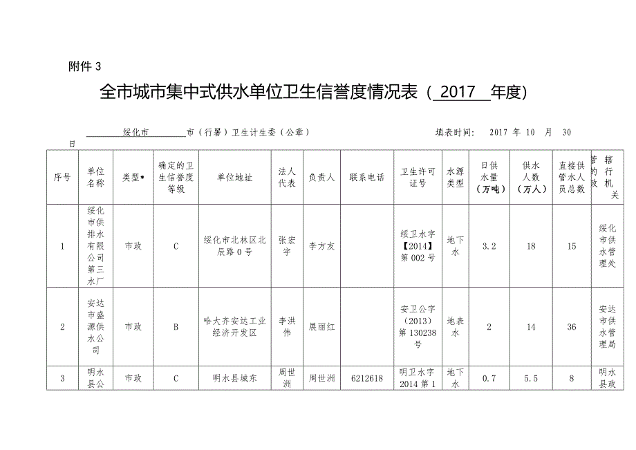 绥化市供水单位卫生监督量化分级管理工作总结_第4页