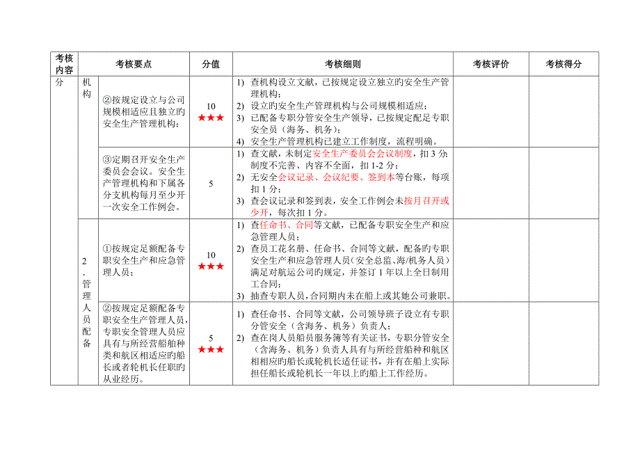 级水路危险货物运输企业安全生产重点标准化考评实施标准细则_第3页