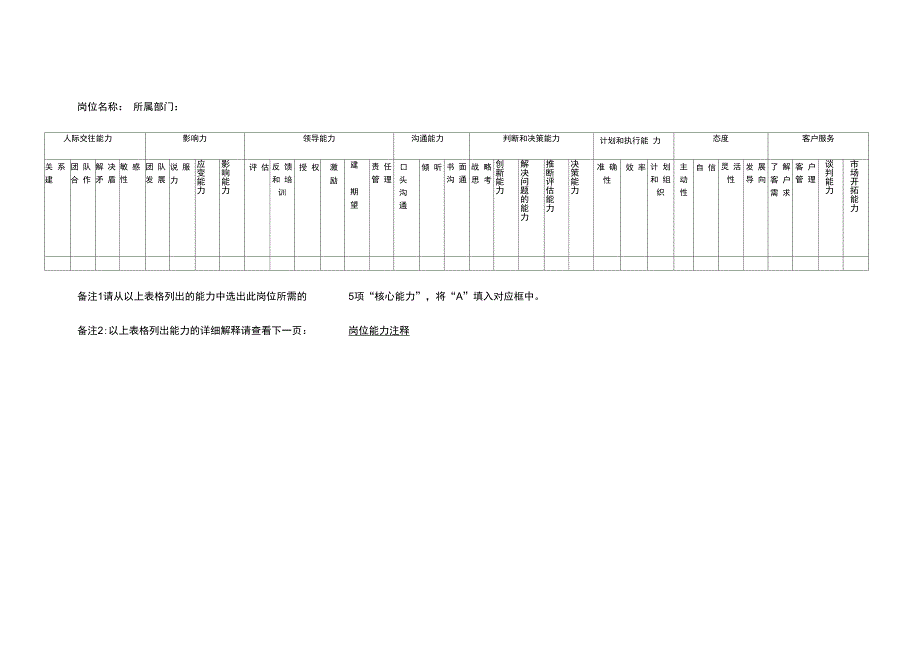 海悦岗位能力打分表1221_第1页