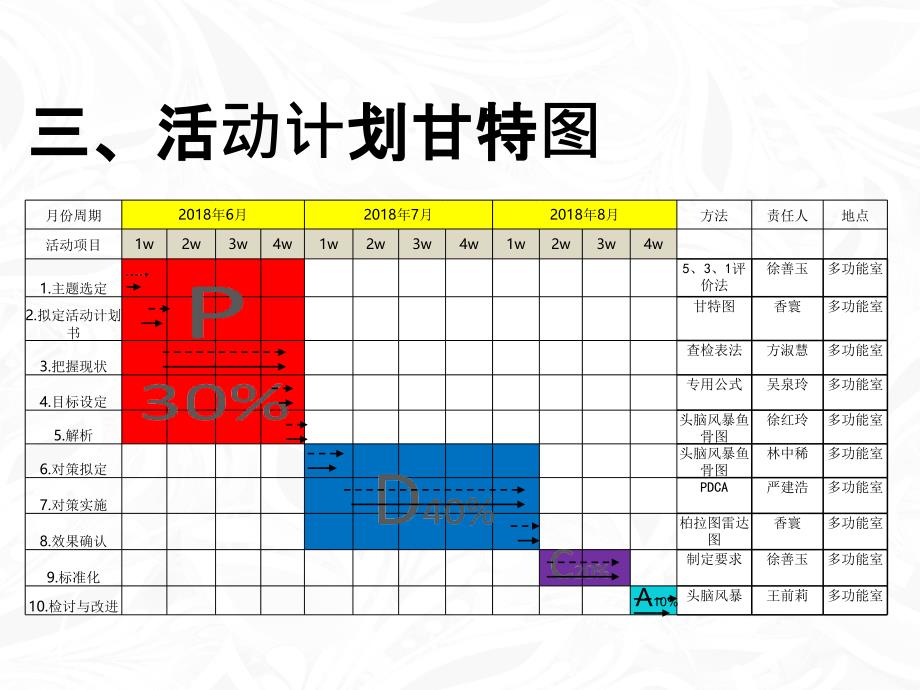 分析手术核查PDCA_第4页