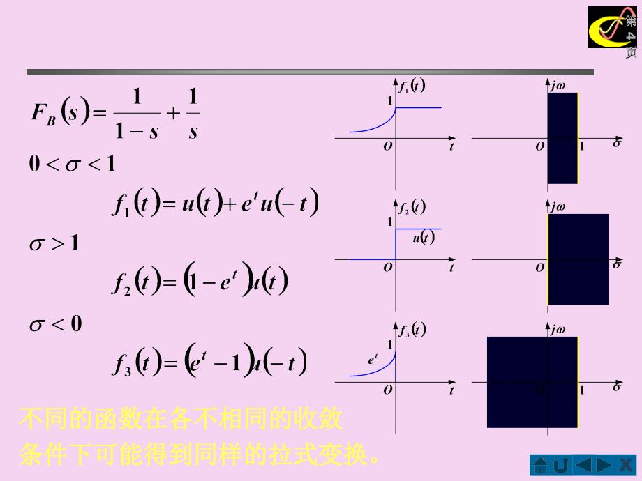 信号与系统第四章411双边拉氏变换ppt课件_第4页