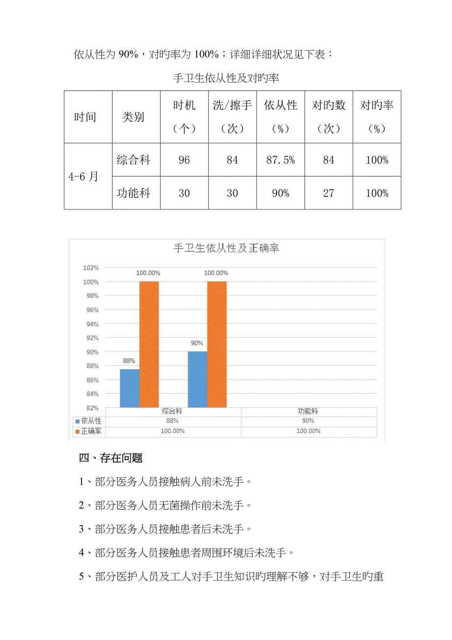 医院第二季度手卫生质量分析_第2页