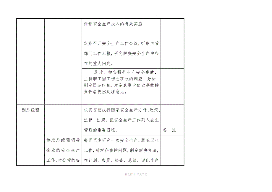 运输公司安全生产责任清单(1).doc_第2页