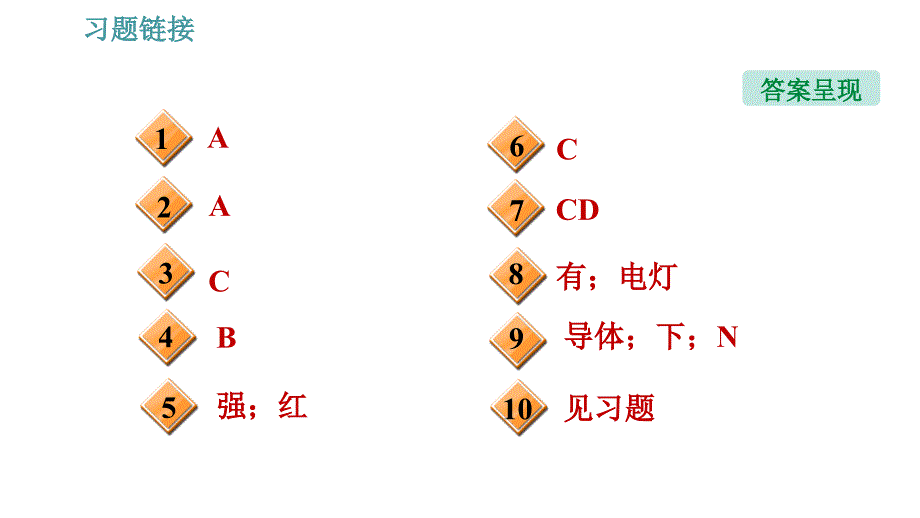 沪粤版九年级下册物理课件 第16章 16.4 电磁继电器与自动控制0_第3页