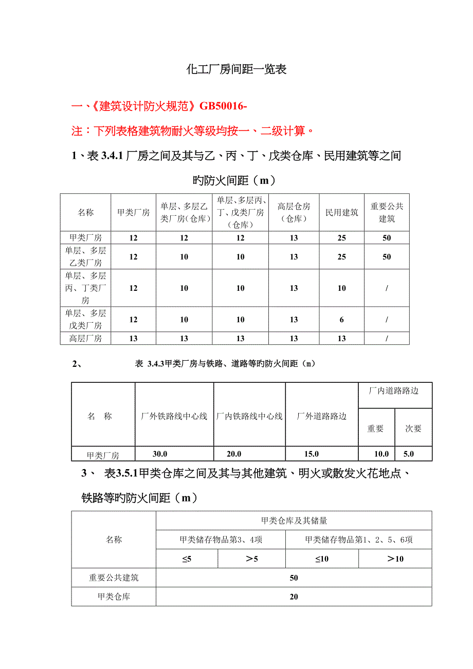 化工厂房间距一览表_第1页