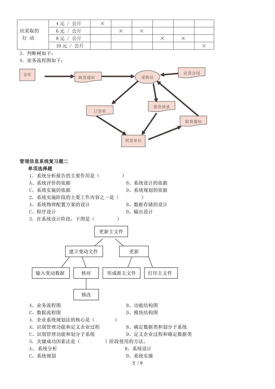 管理信息系统复习题一_第5页