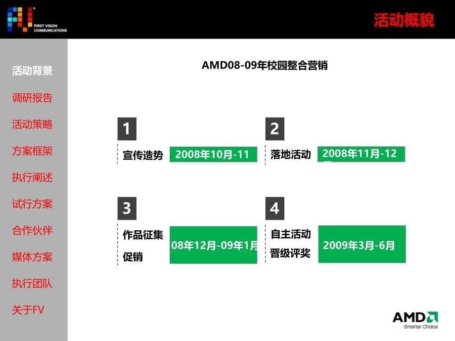 策划AMD校园路演活动策划方案_第5页