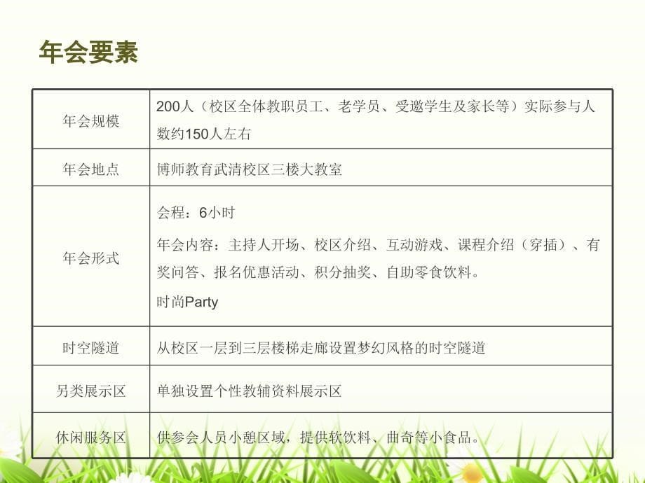 2017年公司年会活动策划方案.ppt_第5页