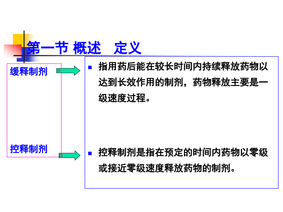 《缓释与控释技术》PPT课件_第2页