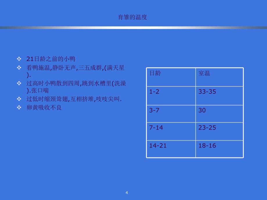 肉鸭的饲养疾病防治ppt课件_第4页