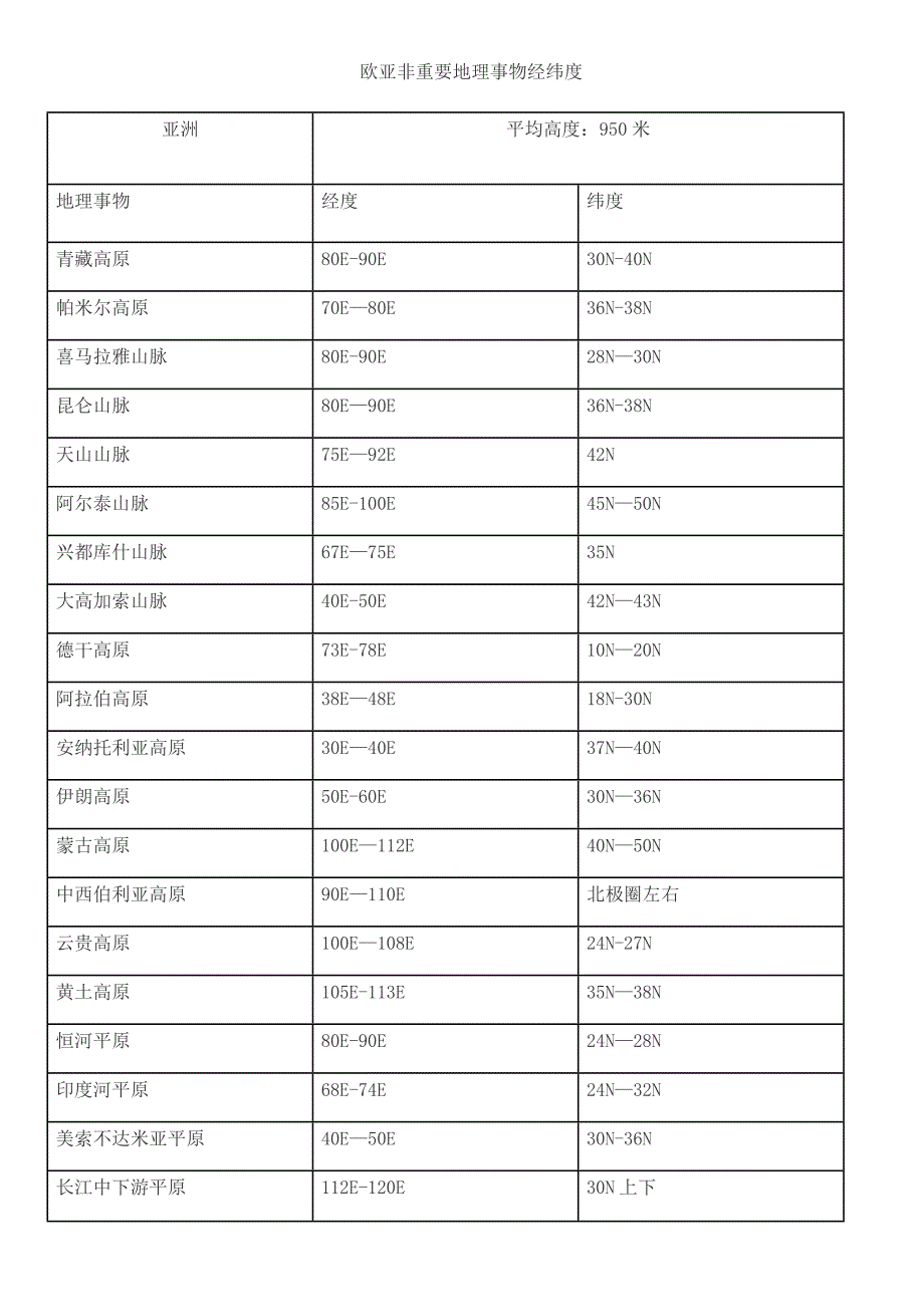 临时地理定位点_第1页