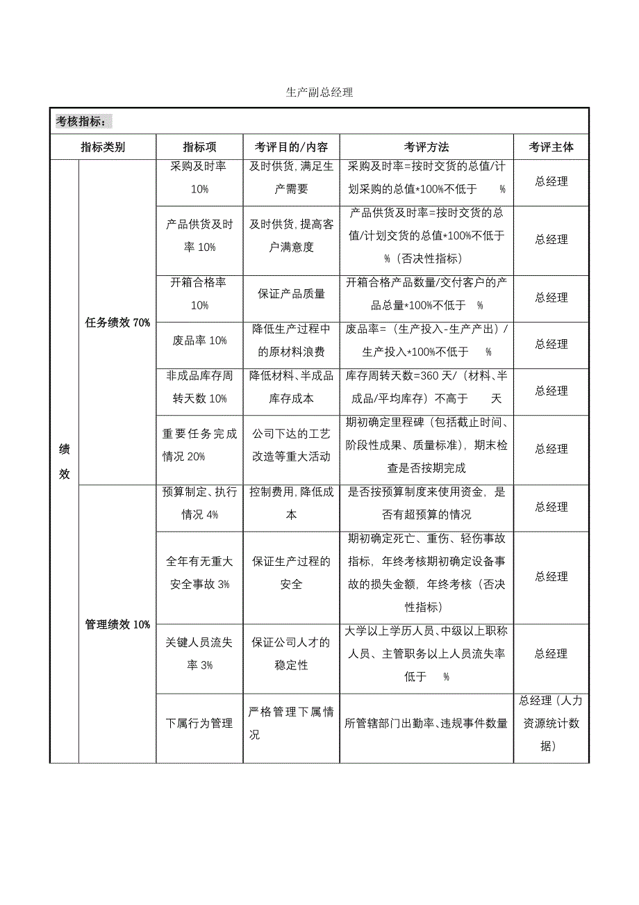 【管理精品】生产副总经理_第1页