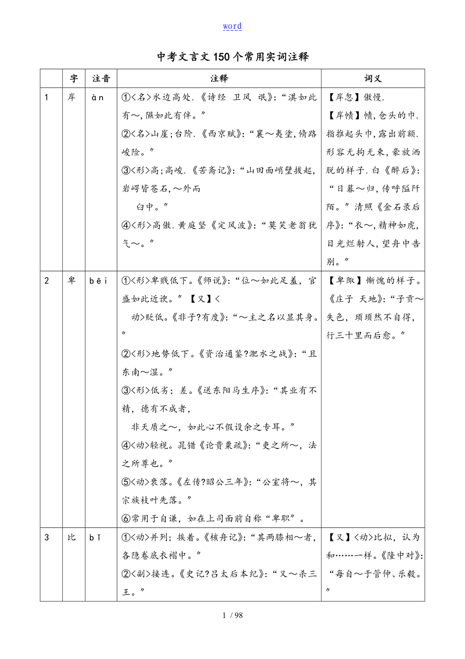 中学考试文言文150个常用实词注释_第1页