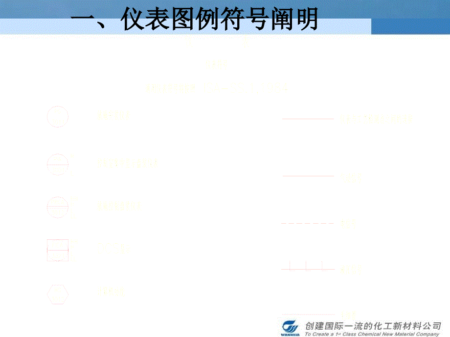 工艺与管道流程图符号说明ppt课件_第4页