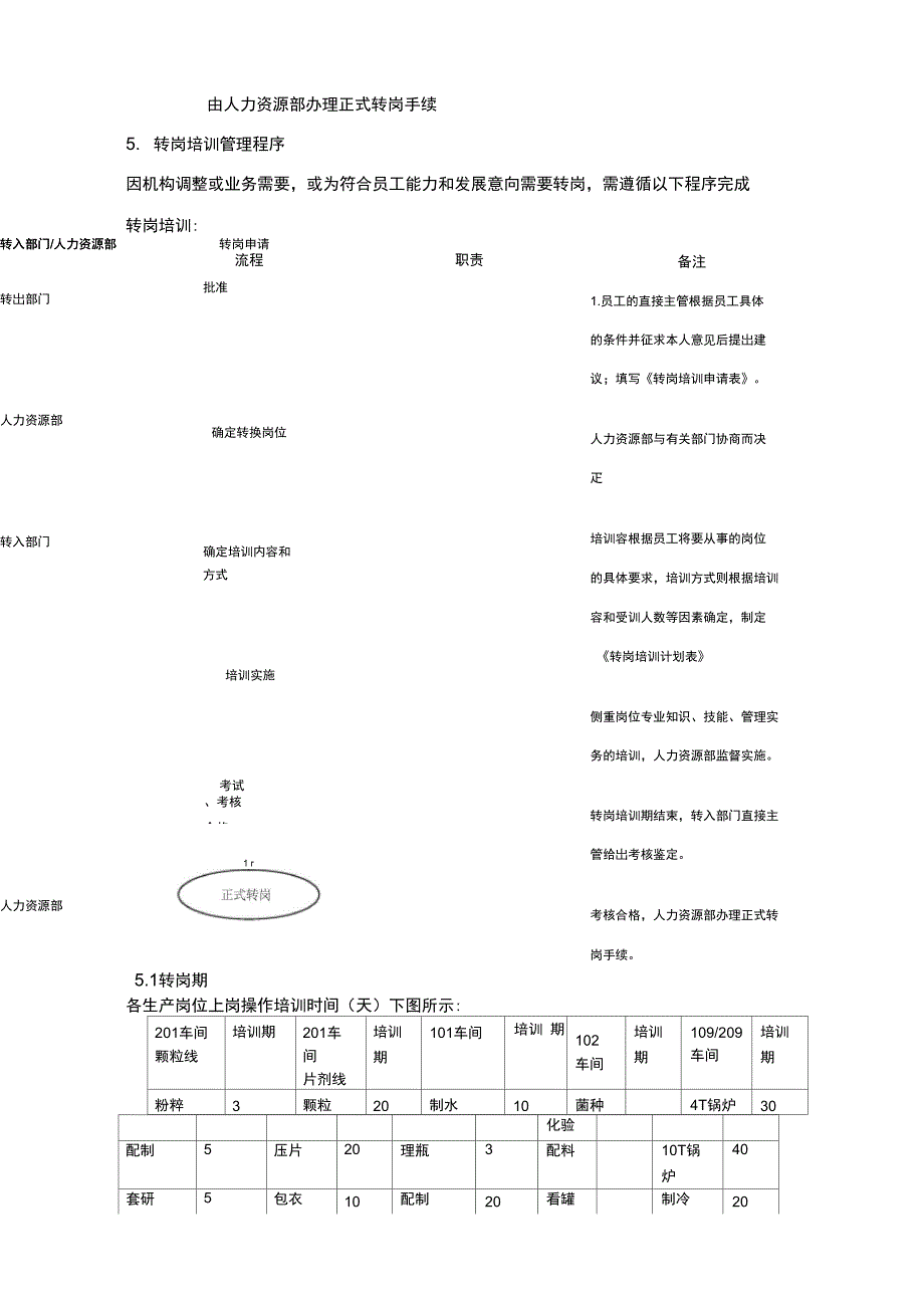 药业公司转岗培训管理制度_第2页