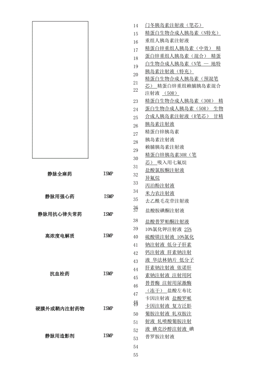 高危药品及相似药品管理办法总结_第3页