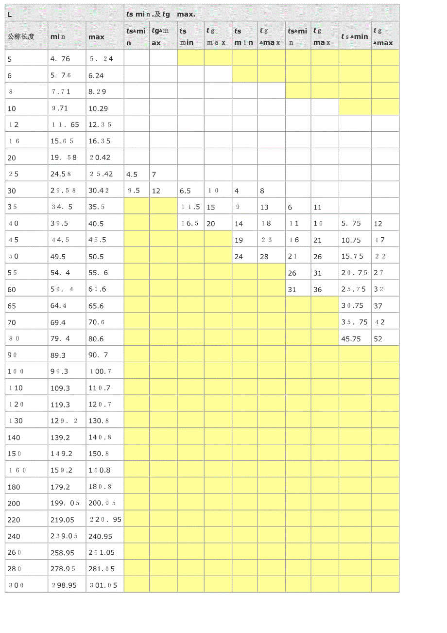 内六角螺栓尺寸表_第3页