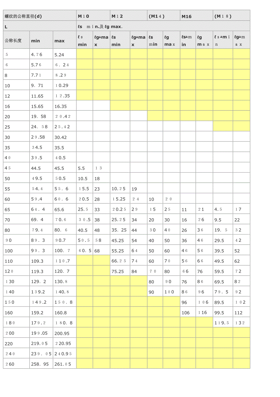 内六角螺栓尺寸表_第4页