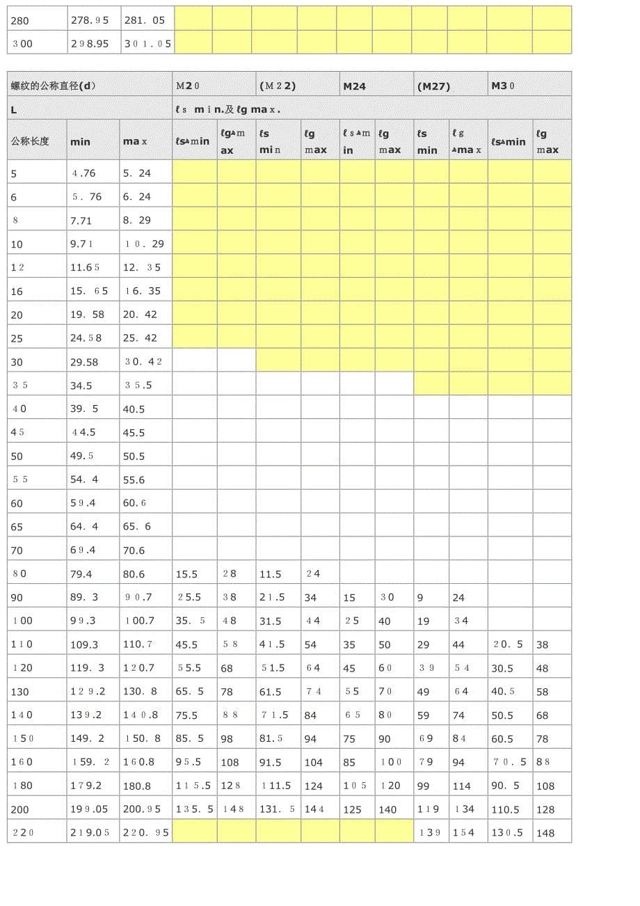 内六角螺栓尺寸表_第5页