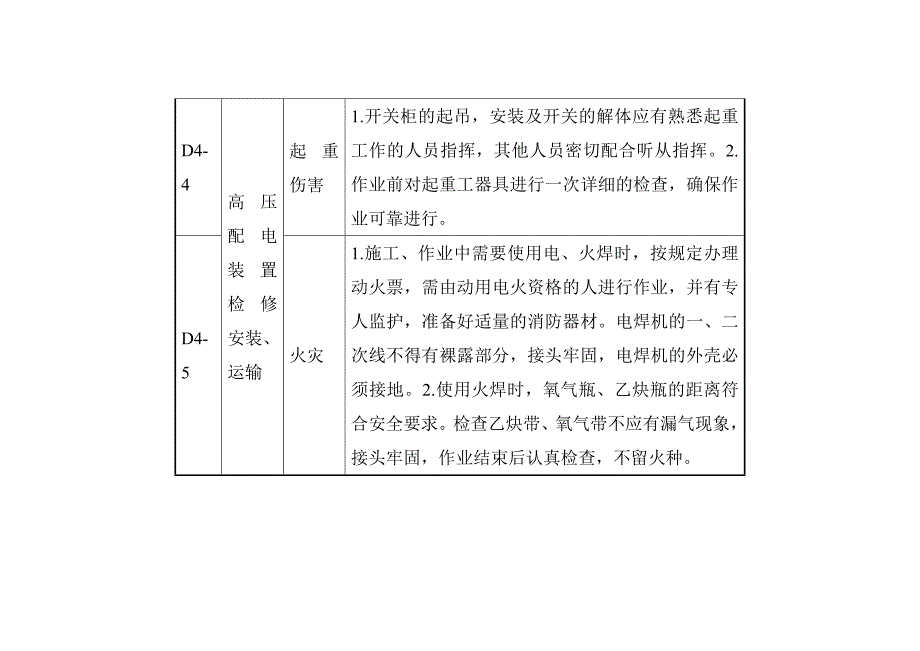 低压配电装置检修危险源辨识和控制措施 D4_第4页